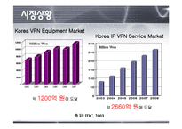 [VPN, 가상사설네트워크, 컴퓨터네트워킹, 공학, 네트워크] ★★★ VPN(가상사설 네트워크) ★★★-18