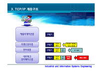 [TCP/IP,프로토콜, 컴퓨터네트워킹, 네트워크,TCP/IP프로토콜] ★★★ TCP/IP 프로토콜 ★★★-6