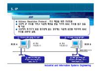 [TCP/IP,프로토콜, 컴퓨터네트워킹, 네트워크,TCP/IP프로토콜] ★★★ TCP/IP 프로토콜 ★★★-17