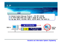 [TCP/IP,프로토콜, 컴퓨터네트워킹, 네트워크,TCP/IP프로토콜] ★★★ TCP/IP 프로토콜 ★★★-18