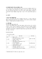 [발달심리학] 영아기, 유아기, 아동기 발달단계별 부모역할-4