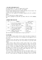 [발달심리학] 영아기, 유아기, 아동기 발달단계별 부모역할-5
