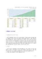 [경영정보] 세븐일레븐 아마존 사례분석-7