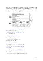 [경영정보] 세븐일레븐 아마존 사례분석-17