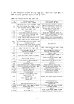 [사회복지개론, 사회복지, 사회사업, 사회복지의 발전] 사회복지와 사회사업의 비교를 통한 한국사회복지의 발전방향-4