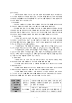 [사회복지실천, 사회복지실천론] 사회복지실천론 정리-5