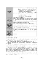 [사회복지실천, 사회복지실천론] 사회복지실천론 정리-6