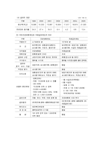 [사회복지, 사회복지정책론, 의료보장정책, 국민건강, 국민건강보험] 국민건강을 위한 사회복지정책-5