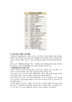 [사회정책] 자전거도로의 현황 및 활성화방안-14