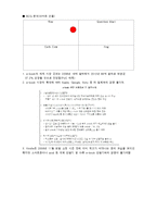 [경영학원론] 아마존 킨들 SWOT, BCG분석자료-4