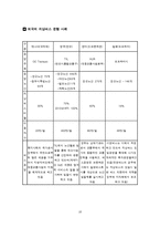 [교통과, 물류과, 항공] 차세대 교통수단-15