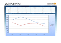 [경제학, 국제경제론,] 불공정무역과 산업피해구제의 제도적 환경(ppt)-14