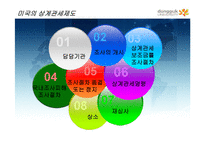 [경제학, 국제경제론,] 불공정무역과 산업피해구제의 제도적 환경(ppt)-17