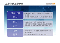 [경제학, 국제경제론,] 불공정무역과 산업피해구제의 제도적 환경(ppt)-20
