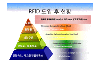 [경영.마케팅,] scm 월마트-15