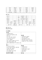 [유아교육] 유아교육에서 프로젝트접근법의 이론과 실제-12