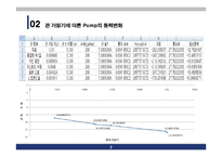 [설계](유체역학) 최적의 펌프동력을 위한 배관의 설계-7
