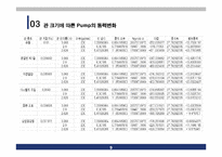 [설계](유체역학) 최적의 펌프동력을 위한 배관의 설계-9