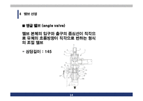 [설계](유체역학) 최적의 펌프동력을 위한 배관의 설계-14