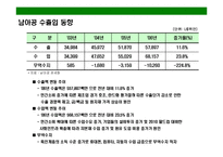 [남아프리카공화국의 이해와 시장 진출전략] 남아프리카공화국의 이해와 시장 진출전략-13