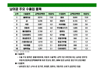 [남아프리카공화국의 이해와 시장 진출전략] 남아프리카공화국의 이해와 시장 진출전략-14
