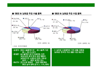 [남아프리카공화국의 이해와 시장 진출전략] 남아프리카공화국의 이해와 시장 진출전략-16