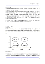 [원가절감] EMS 업체는 왜 필요한가-2