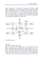 [원가절감] EMS 업체는 왜 필요한가-3