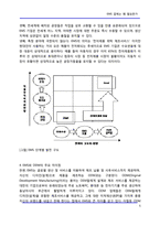[원가절감] EMS 업체는 왜 필요한가-5