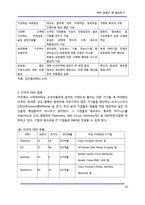 [원가절감] EMS 업체는 왜 필요한가-10