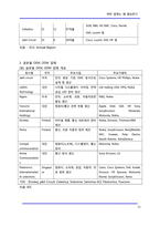 [원가절감] EMS 업체는 왜 필요한가-11