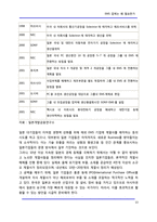 [원가절감] EMS 업체는 왜 필요한가-13