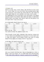[원가절감] EMS 업체는 왜 필요한가-15