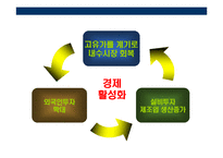 [러시아에 대한 이해와 시장 진출전략] 러시아에 대한 이해와 시장 진출전략-7