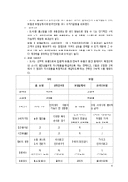 [유통경영] 도서와 보험의 유통-4