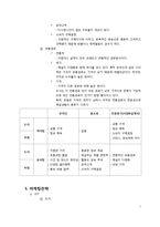 [유통경영] 도서와 보험의 유통-7