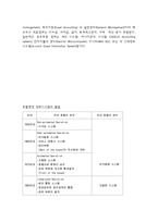 [경영정보] 호텔산업의 IT 도입 -Ritz Carlton(리츠칼튼)의 IT도입과 윤리경영-5