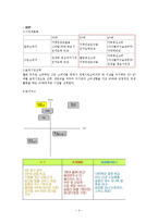 [소매업경영] 한겨레 초록마을 분석-4