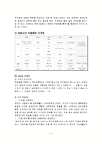 [국제마케팅] `돈데이`의 중국진출 전략-8