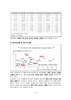 [국제마케팅] `돈데이`의 중국진출 전략-14