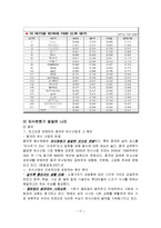 [국제마케팅] `돈데이`의 중국진출 전략-17
