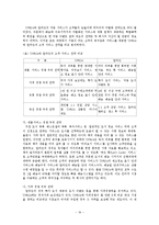 [인터넷마케팅] 예스24 YES24의 인터넷마케팅 계획서-19