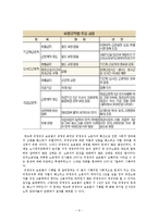 [한국정치론] 비정규직문제와 대안-6