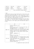 [금융상품분석] 신주인수권부사채(BW)-4