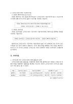 [금융상품분석] 신주인수권부사채(BW)-5