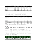 [경영학] SK VS KTF 기업분석-13