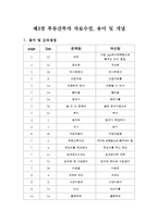 [부동산투자론] 제3장 부동산투자 자료수집, 용어 및 개념-2