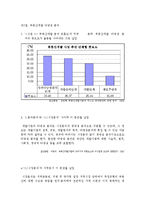 [부동산투자론] 제3장 부동산투자 자료수집, 용어 및 개념-5