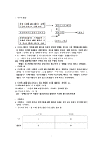 [조직행동론] 제 2장 2절 조직에 영향을 미치는 태도와 감정-4