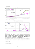 북미자유무역협정(NAFTA)의 영향과 시사점 -미국과 멕시코를 중심으로-4